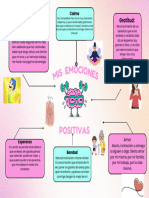 Mapa Mental Emociones Positivas