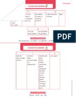 Fiches Memos Orthographe Non Modifiables 1