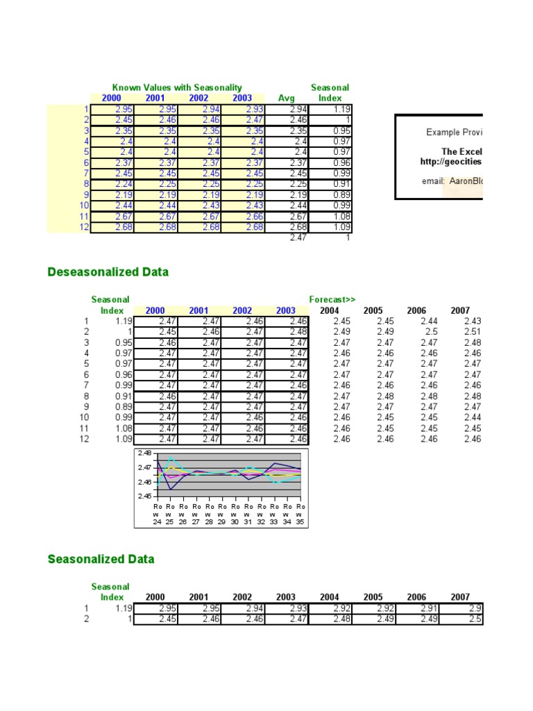 Seasonality | PDF | Computer Data | Information Technology