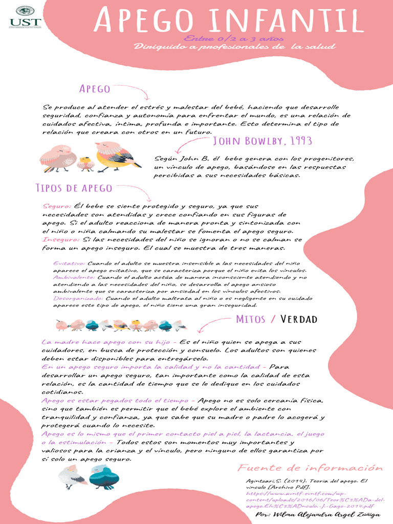 Tipos de apego infantil según Bowlby | PDF | Teoría de apego | Etapas ...