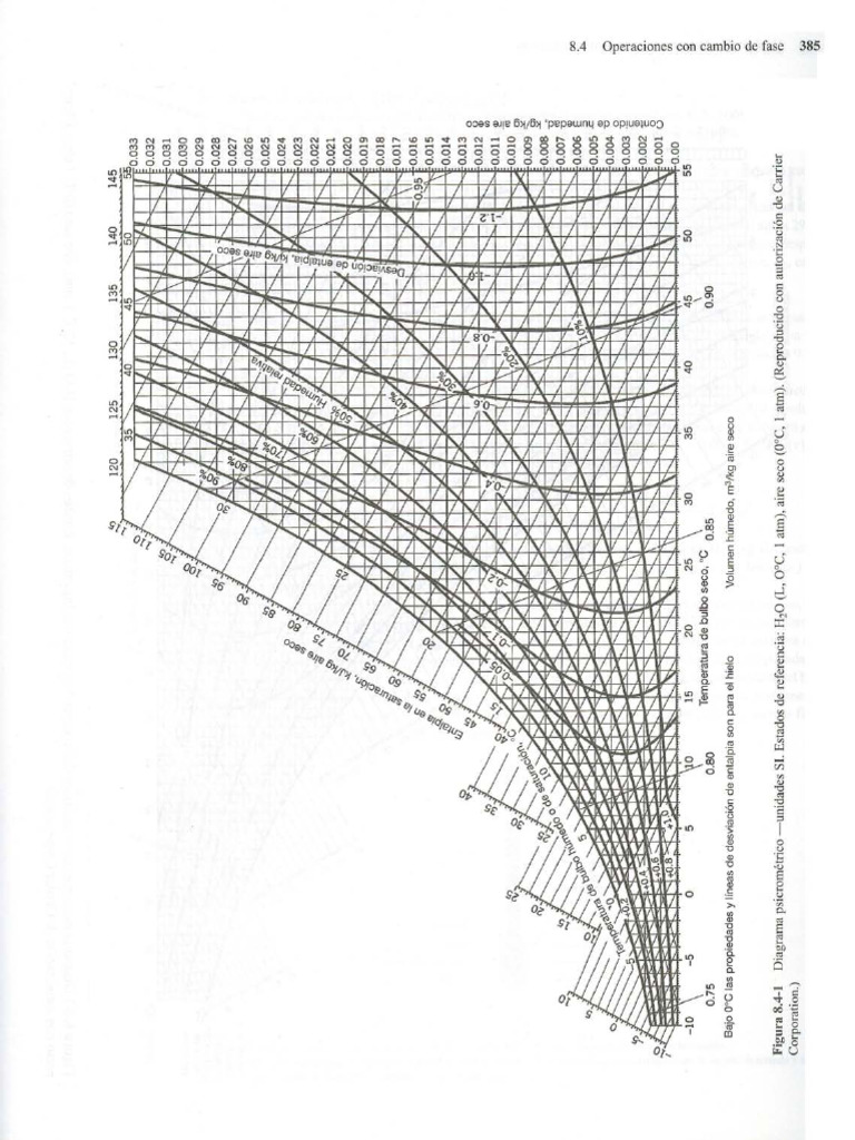 Carta Psicrometrica Felder Rousseau | PDF