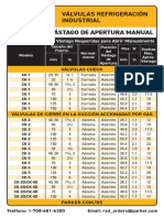 Parker Vueltas Vastagos de Apertura para Valvulas