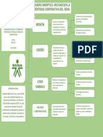 Cuadro Sinóptico. Reconocer La Identidad Corporativa Del Sena - Daniel Mauricio Álvarez Torregroza