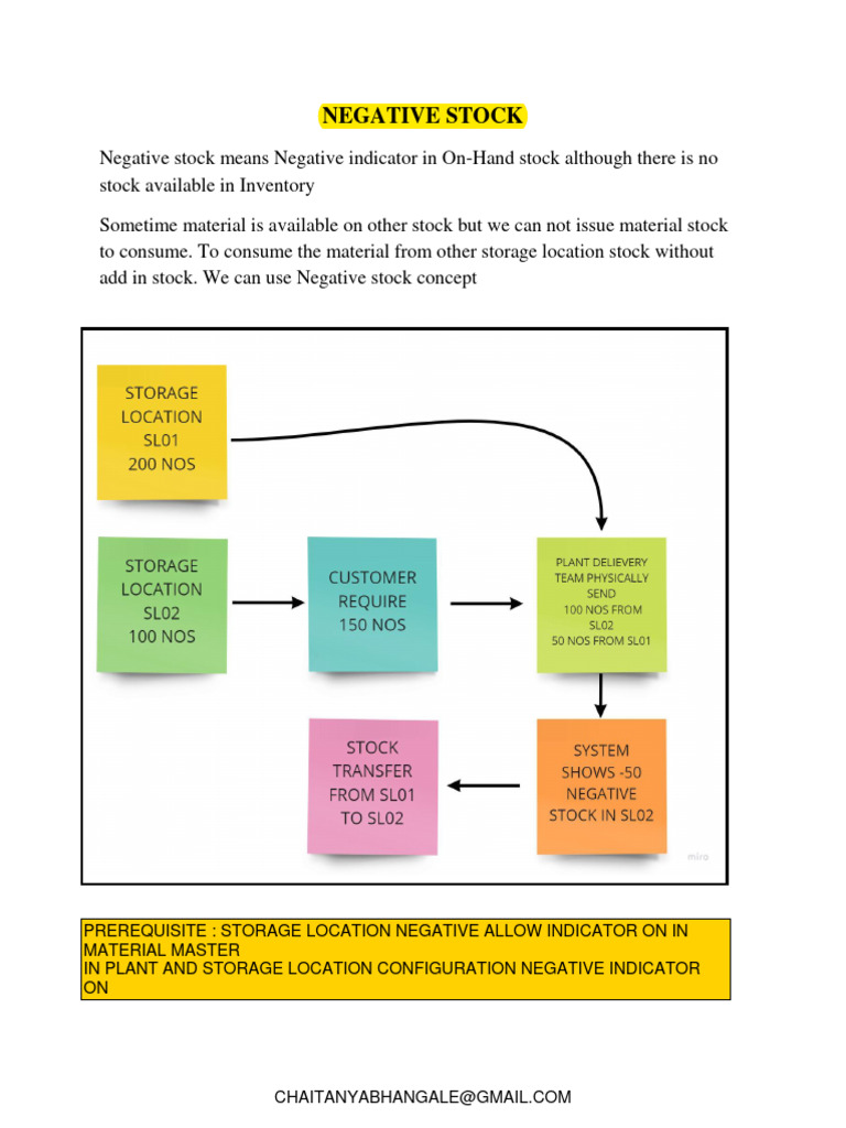 negative-stock-in-sap-mm-1675851055-pdf-inventory-receipt
