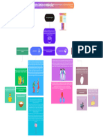 Compostos Mapa Mental