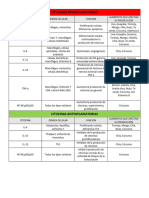 Citocinas CSRR