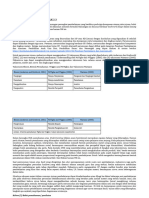 LK 2.3 Rencana Aksi Contoh