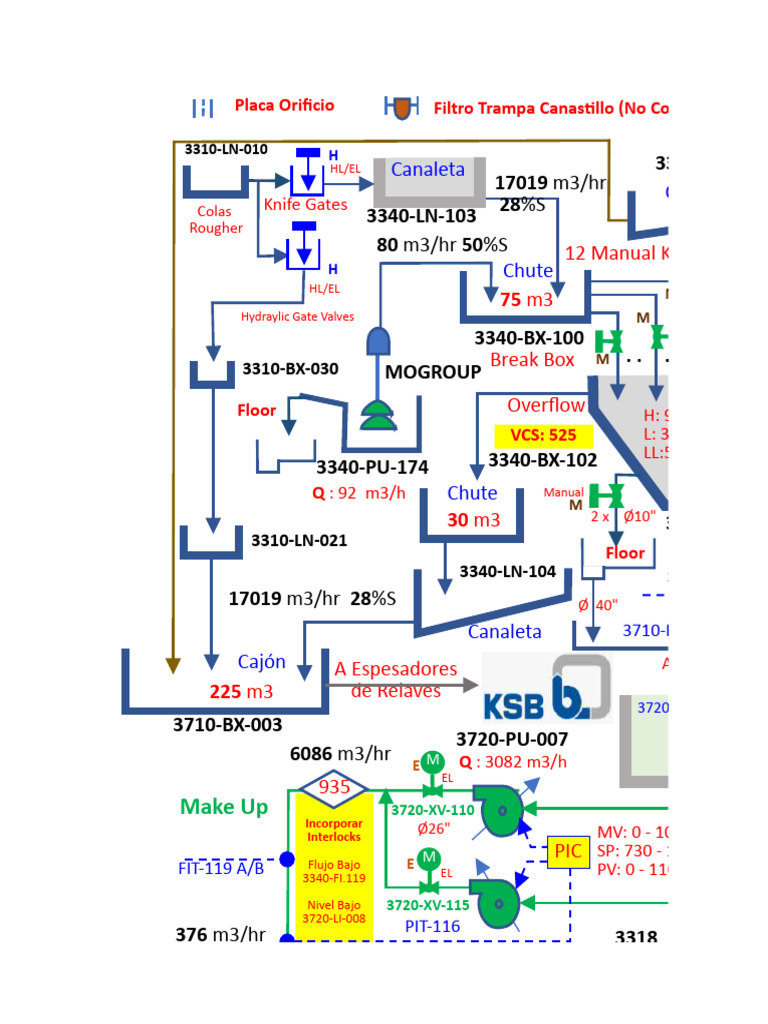 CPF Process FlowSheet 06-Septiembre-23 - in Develop | PDF