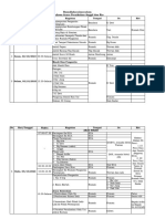 Roundown Acara Anggil