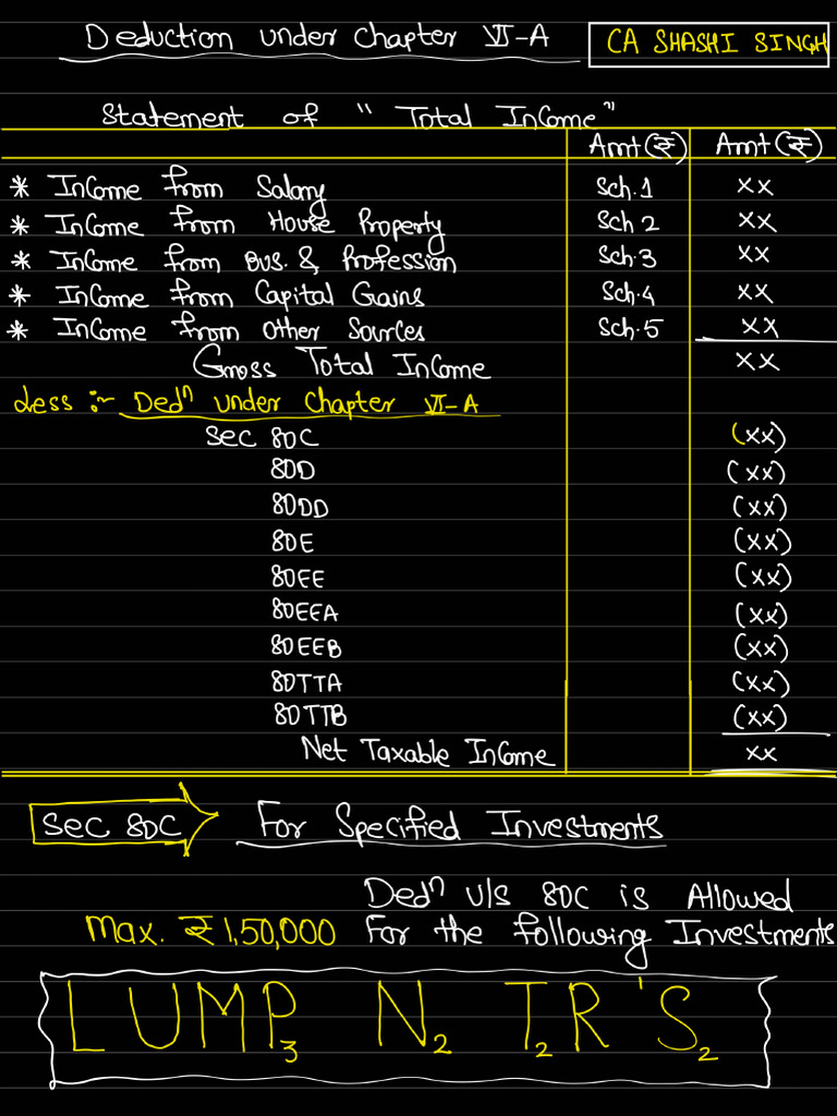 Deductions | PDF