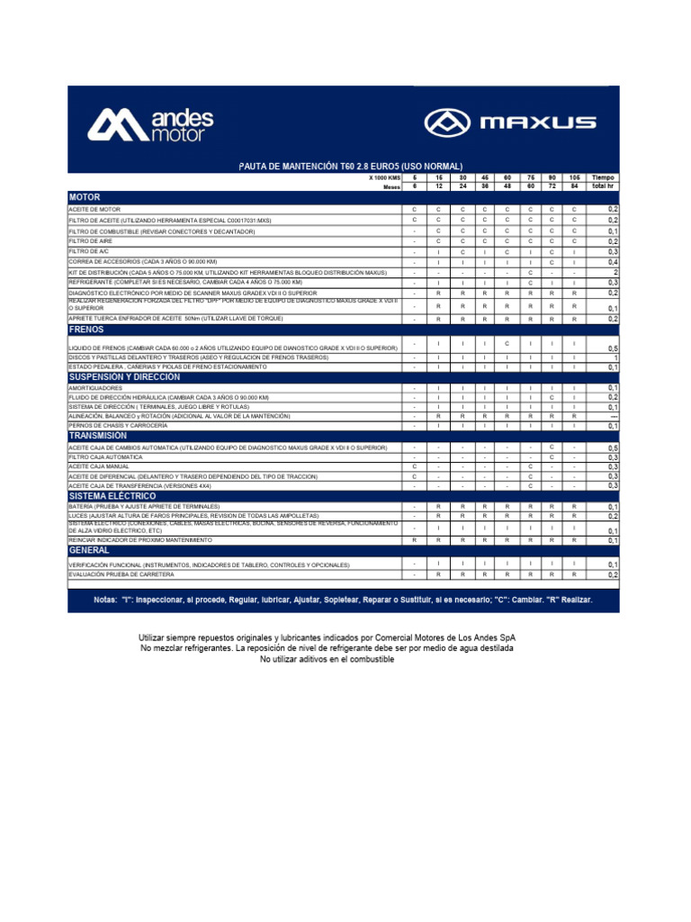 Pauta de Mantenimiento Maxus T60 | PDF | Tracción en las cuatro ruedas ...