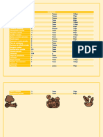 Tabla de Alimentos Reducida