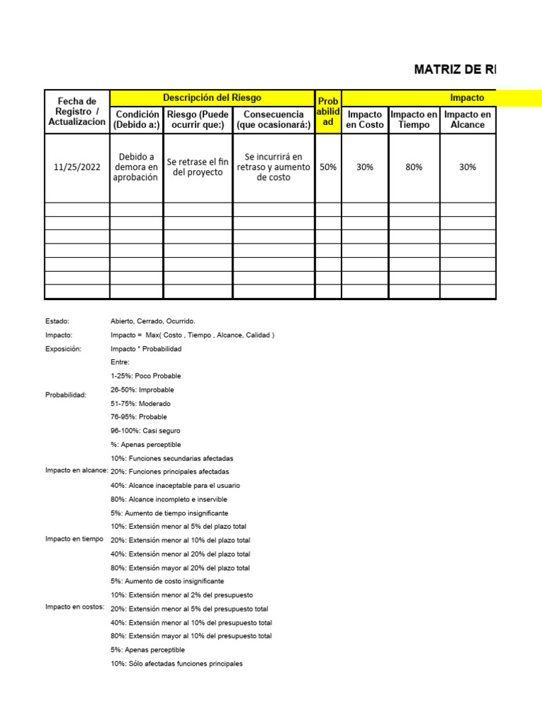 Semana 7 - Excel - Segundo Ejemplo de Matriz de Riesgos | PDF | Presupuesto
