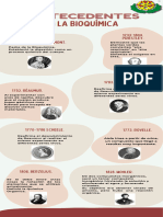 Lineadeltiempo Bioquímica Equipo6 PDF