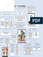 Mapa Conceptual de Vigotsky