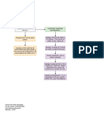 Diagrama Lab #4