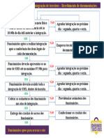 MDST-DOC005-FLUXOGRAMA INTEGRAÇÃO DE TERCEIROS