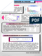 Infografia. Distribución de Poisson-ZarateMoraYahirJosue