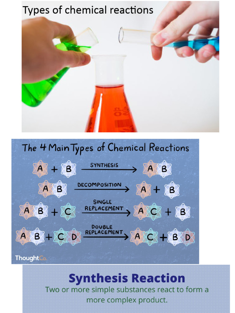 What Is Chemical Combination Reaction Give Example Class 10