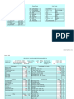 Record of ME Performance Data (B) CT2023