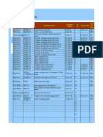 Data Kerusakan Mesin