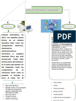 Clasificación de Software y Hardware