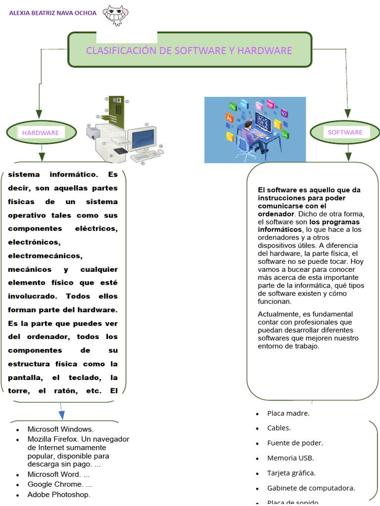 Clasificación de Software y Hardware | PDF | Hardware de la computadora ...