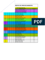 Promedios de Aprovechamiento