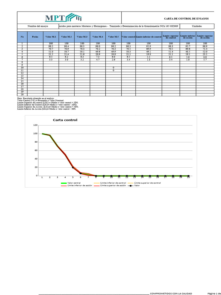 2Carta de Control Analisis Granulometrico Arena