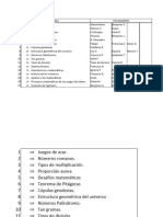 Listado de Trabajos de Investigacion