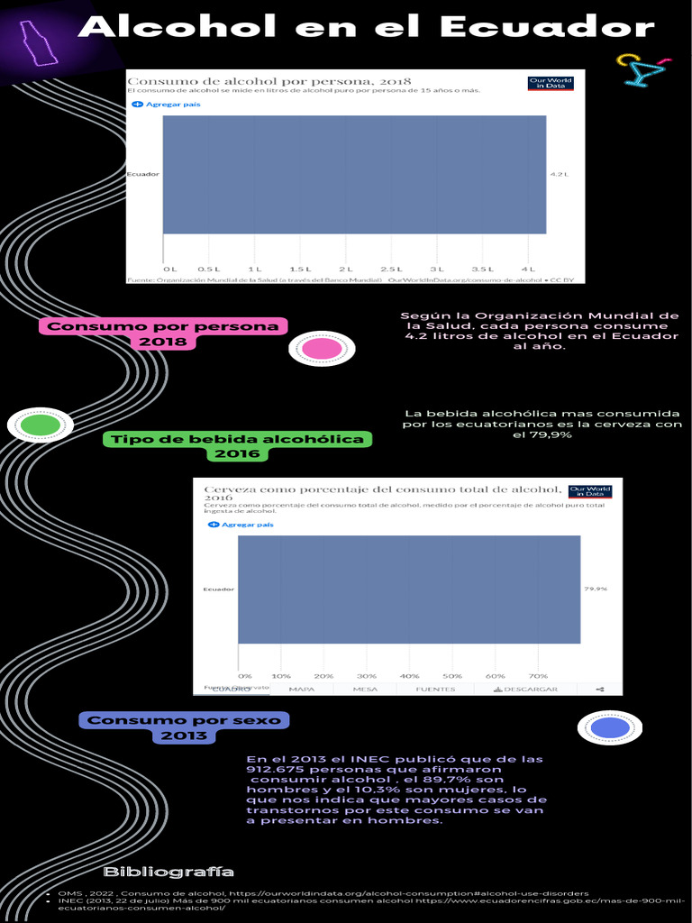 Infografía Consumo De Alcohol Pdf