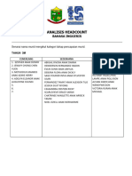 5.4 Analisis Headcount