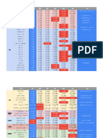 数字货币迁移地主要城市生活成本对比表 2023 - 生活成本