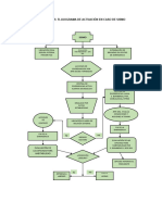 Anexo 05 Flujograma Actuación Sismo
