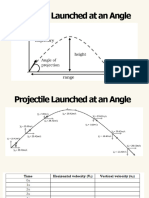 Projectile at Angle
