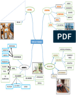 Mapa Mental Tipos de Turismo Luis Núñez y Jeremy Fuentes