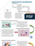 Actividad 2 Infografia