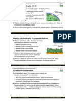 4.1.4: Negative-Electrode Aging Processes in Bulk and Composite Electrode