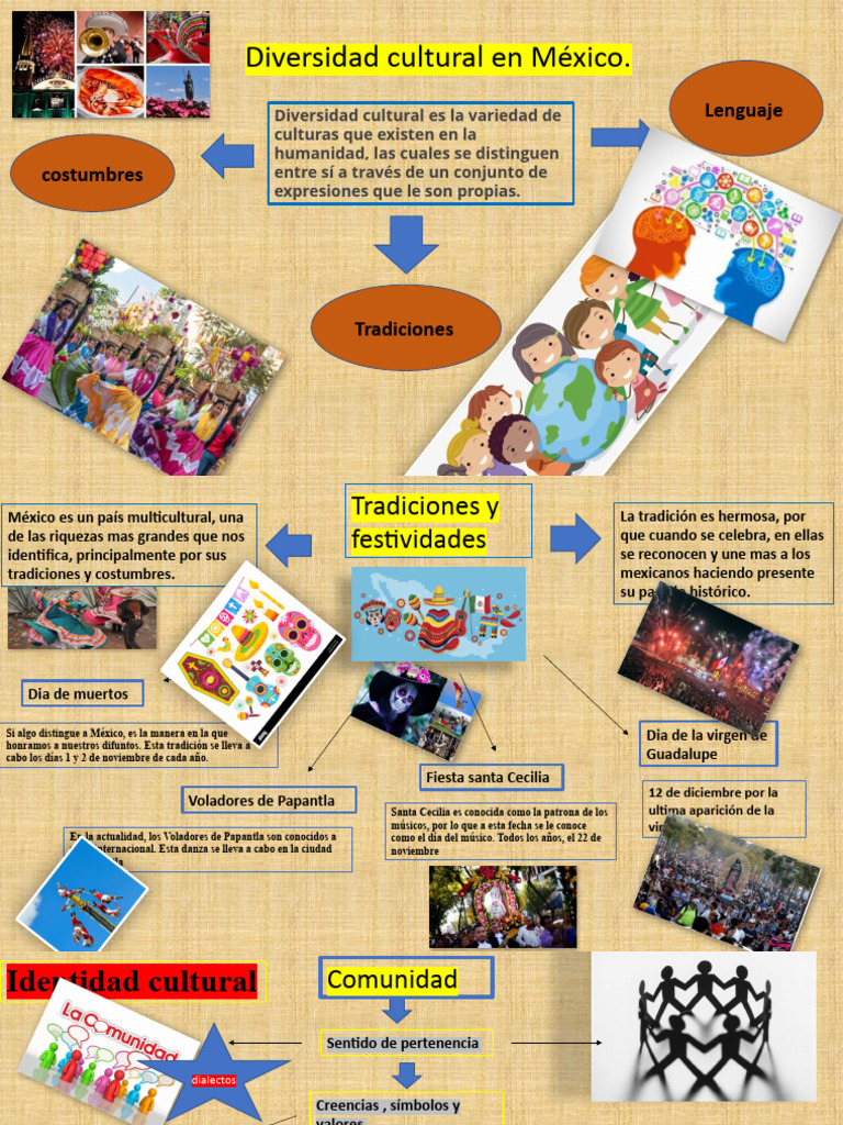 Ejemplos de Diversidad Cultural en México | PDF | México | Náhuatl