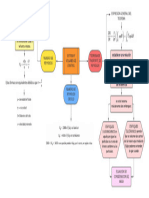 Sistema y Volumen de Control