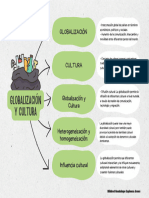 Gráfico Cuadro Sinóptico Clasificación de Residuos Orgánico Verde - 20231113 - 152923 - 0000