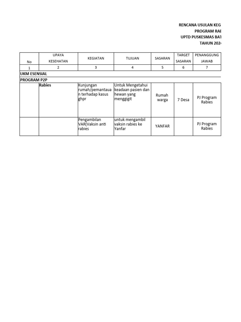 Rencana Program Rabies 2024 Batumarta II | PDF