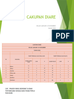 Cakupan Diare