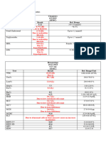 Mam Eden Laboratories Complex Hypogastric Mass