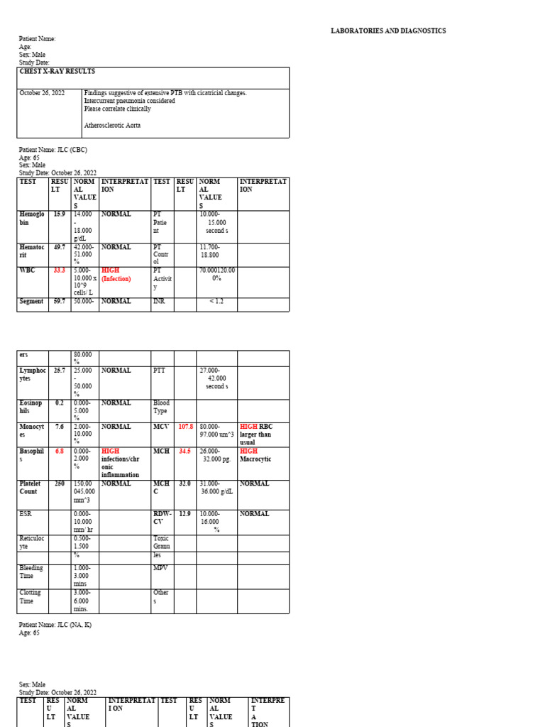 BPH Lab and Diagnostics PDF Epidemiology Medicine