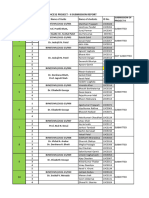 4CE32 - PROJECT - II - AY - 22-23 - Submission Report