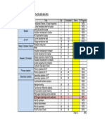 Testing Progress Up To 30-Dec-15-1