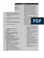 Tabla Comparativa Entre El Contrato Colectivo de Trabajo y El Contrato-Ley