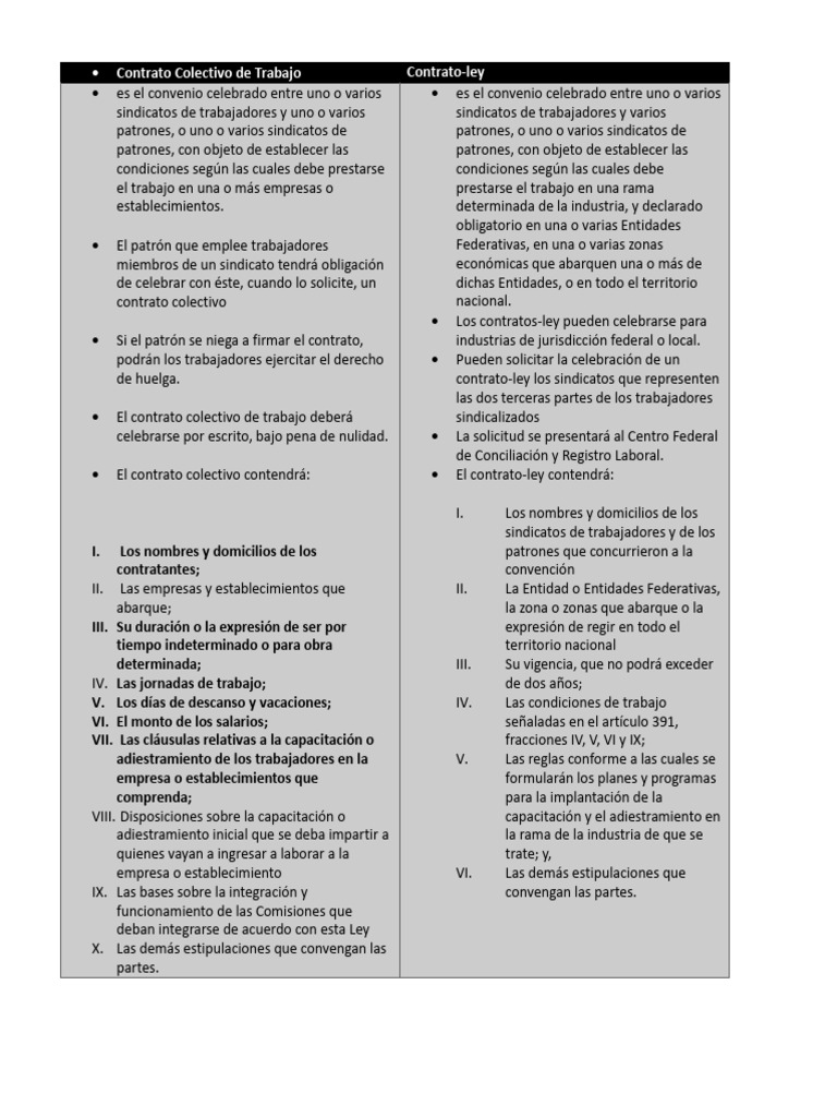 Tabla Comparativa Entre El Contrato Colectivo de Trabajo y El Contrato ...