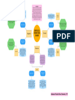 Mapa Conceptual Código de Comercio y Código Fiscal